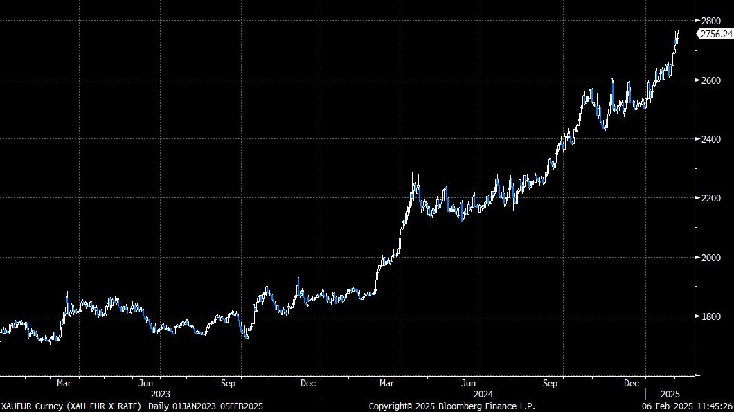 Grafico Oro prezzo massimo storico